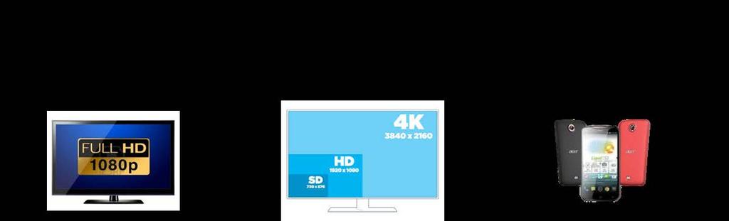 veces mayor al formato HD anterior - X4 más