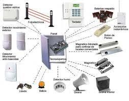 Instalación y monitoreo sistemas