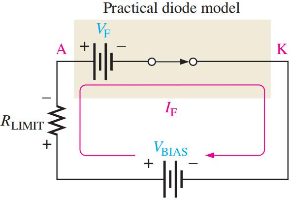Modelos del diodo Modelo Práctico