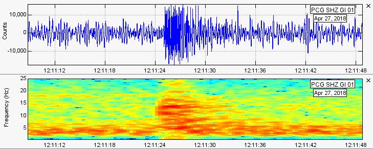 2. Actividad sísmica La actividad sísmica se mantuvo constante hasta el día 21 en donde se registró un decremento de actividad producida por un pequeño colapso en el cono en formación y que dio
