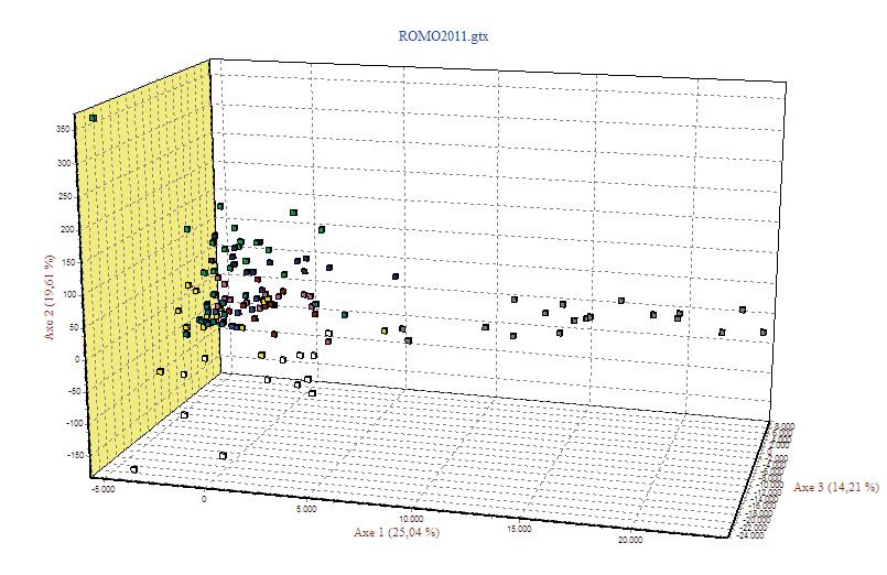 Variabilidad genética en subpoblaciones comerciales de la raza criolla colombiana Romosinuano 101 Romo2011.gtx Axe 2 (19,61%) Axe 3 (14,21%) Cebú Axe 1 (25,04%) Gráfico 1.