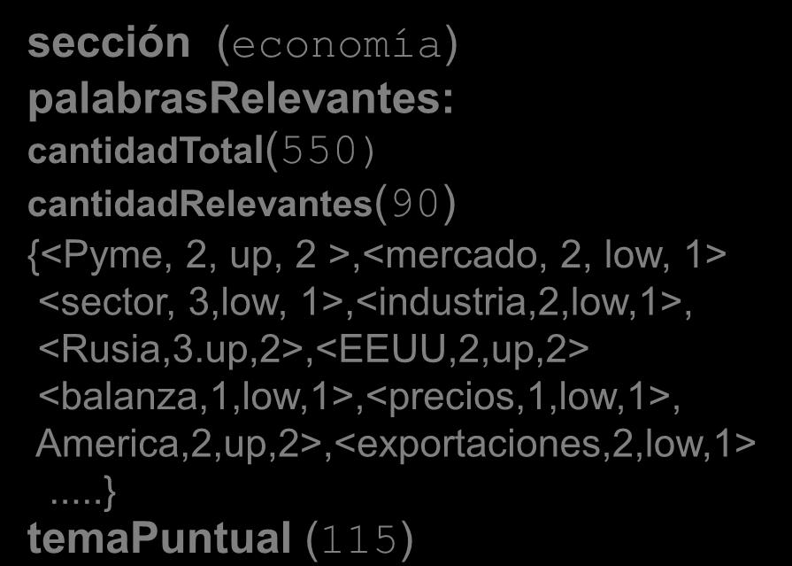 1> <sector, 3,low, 1>,<industria,2,low,1>, <Rusia,3.