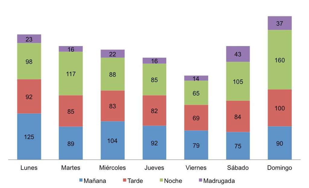 Tabla 86. Cantón Cuenca: delitos de violencia intrafamiliar por grupo de edad según sexo de la víctima (Agosto-Diciembre 2014 / 2015).