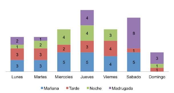 Tabla 46. Cantón Cuenca: hurto de vehículos por período según lugar del delito (2014-2015).