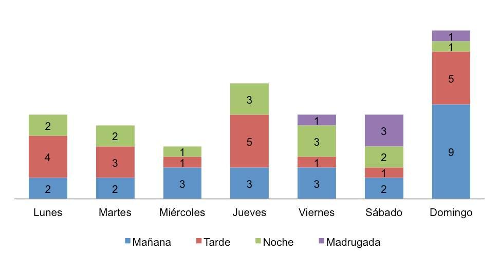 Tabla 66. Cantón Cuenca: muertes por accidentes de tránsito por grupos de edad según sexo de la víctima (2013-2015).