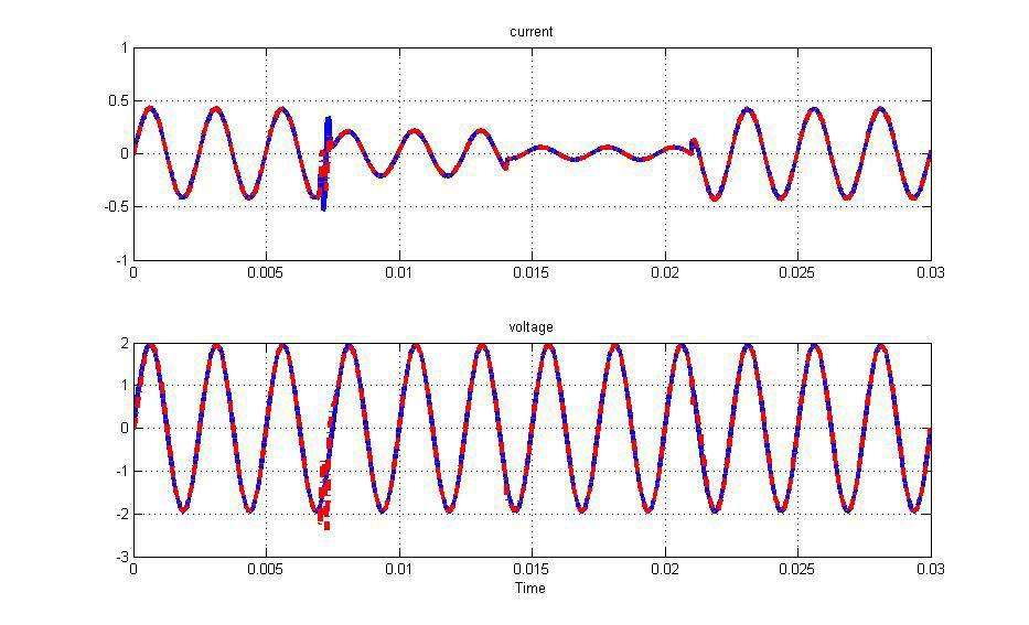 Lazo de tensión: PIR Controller Modelo en simulink, implementación y simulación: Scope 3 Feedback linearization Sine Wave