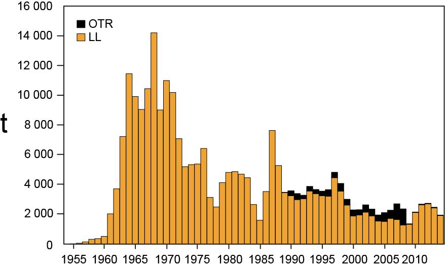 112 FIGURE I-1. Landings of striped marlin from the northern EPO by longline and recreational fisheries, 1954-2012.