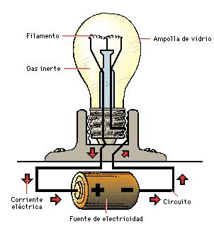 Anexo 3-5 Básico Guía de trabajo: Explorando con la corriente eléctrica. Introducción La luz ha sido, es y será siempre esencial para los hombres.