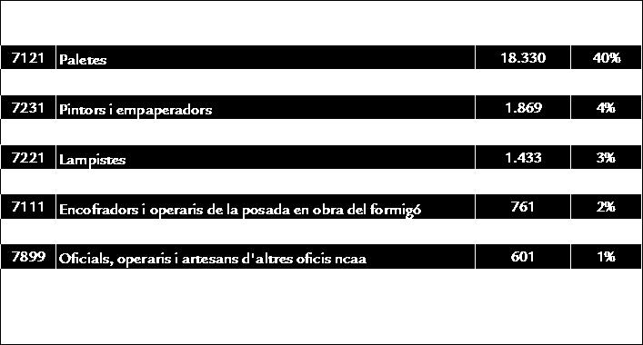 Illes Balears. Contractes (Font: SOIB) Contractes registrats el 2015 per illa IB Mallorca Menorca Pitiüses Gener 5.456 3.778 283 1.395 Febrer 5.017 3.436 359 1.222 Març 5.441 3.706 464 1.271 Abril 3.