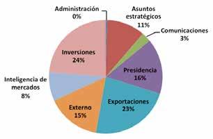 ORGANISMO PROMOTOR DE EXPORTACIONES E INVERSIONES DE EL SALVADOR 7. Informe de labores correspondiente al ejercicio 2014 A.