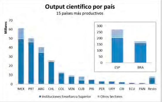 Una mirada a la capacidad científica y tecnológica de Perú Algunos indicadores de la capacidad tecnológica de un país incluyen: