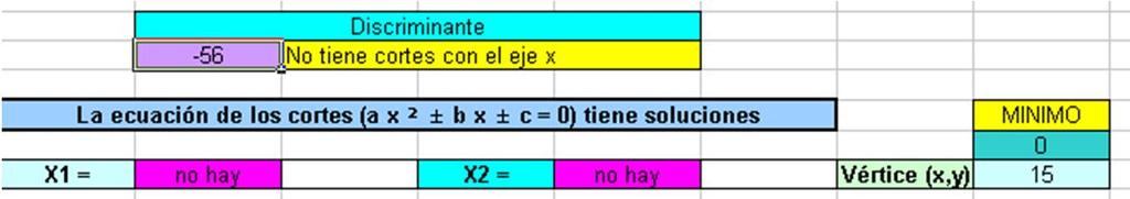 Discriminante, en la celda B8 escribimos la fórmula anterior así: =b^2-4*a*cc le damos el nombre de Des en el cuadro de nombres y en el rango C8:E8 centrado escriba el condicional =SI(B8<0;"No tiene