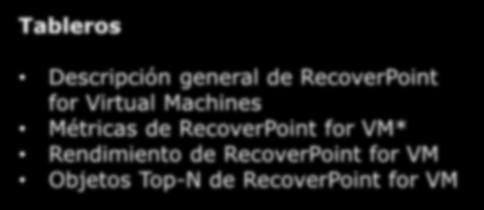 VISTA DEL TABLERO DE EMC STORAGE ANALYTICS RecoverPoint for Virtual Machines Tableros Descripción general de RecoverPoint for Virtual Machines