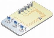 KVM SWITCH Permiten simplificar el puesto de operador y extender las señales de Video y control desde los Centro de Procesos de Datos