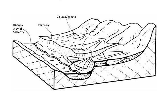 Cerros costaneros Esta unidad geomorfológica se produjo a partir de procesos erosivos que le dieron forma a estos cerros, estos están compuestos del material que pertenece a la formación Islay,