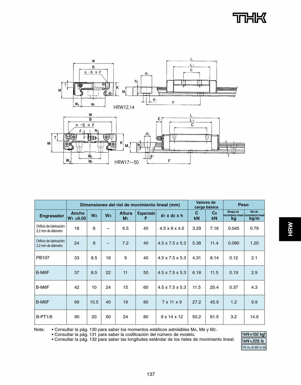 L d2 -TY L d Engrasador Orificio de lubricación" 2.2mm de diámetro Ancho Wi +0.05 Dimensiones del riel de movimiento lineal (mm) 18 6 ẇ.