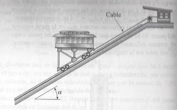 a) Es importante la inclinación del cable para determinar el valor del esfuerzo de tracción del cable?