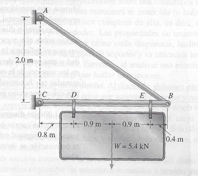 12) La armadura ABC de dos barras de la fig. tiene soportes articulados en los puntos A y C, a 2 m de distancia entre ellos.
