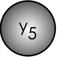 6, y 7 and "unknown" # Instances: 9 y 2 y 3 y 5 y 8 Tr - (C 5 ): subset of instances in y 8