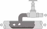 Cómo evitar los golpes de ariete Purga de vapor en líneas en líneas de suministro de vapor: 30 Intervalos - 50 metre de