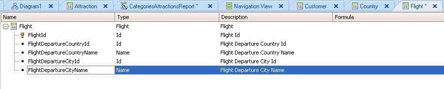 Primero vamos a definir los atributos correspondientes a desde donde sale el vuelo: Llamamos FlightDepartureCountryId al identificador de país de origen del vuelo, FlightDepartureCountryName al