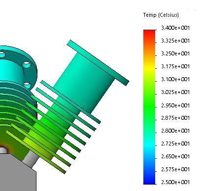 Pàg. 4 Annexos La temperatura en els radiadors es manté sempre per sota de la temperatura de fusió del PLA, fet que permet un bon funcionament del conjunt.
