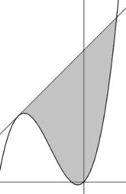 5- Calculeu l àrea limitada per la funció = + + i la seva tangent en el punt d abscissa - MODEL A Codi BAA15-16 Presenteu les preguntes A () A1- a) Doneu el concepte de components d un vector en una