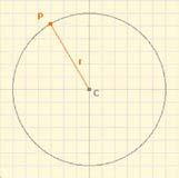 En el cas dels triangles n hi ha prou que es verifiqui un dels següents criteris: Llocs geomètrics Un lloc geomètric en el pla és un conjunt de punts que tenen una mateixa propietat.