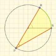 L angle central comprèn una semicircumferència, fa 180º, l angle inscrit és recte.