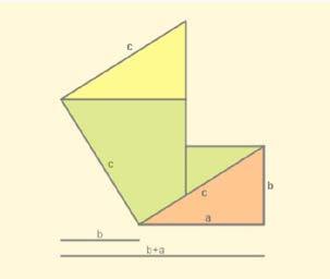 L àrea dels dos quadrats és a +