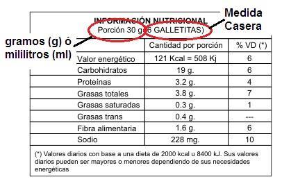 Rotulado nutricional Saber para comprar en alimentos envasados Es obligatorio en Argentina desde 2006 Ha constituido un avance en la política alimentaria.