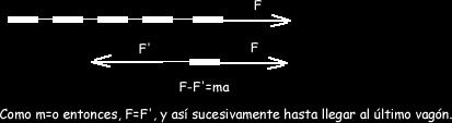 2 Figura 2 Figura 3 En la Figura 4 (b) se ilustra el análisis sobre un pedazo de cuerda del sistema físico de la Figura 4 (a): las