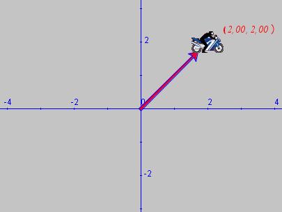 2. El movimiento Sistema de referencia Para indicar la posición de un móvil, su trayectoria o su desplazamiento, hace falta indicar las coordenadas de su posición.