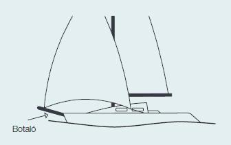 Percha o palo largo situado a proa de la embarcación, que permite aumentar la superficie de las velas. Figura 3.7- Botalón. Fuente: Propia Tangón.