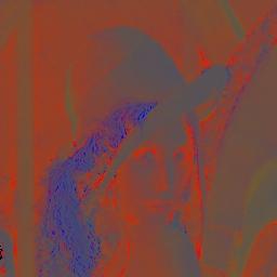 Espacios de color XYZ y xyz Imagen en color con formato XYZ Lenna Histograma