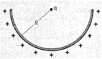 [23] Una línea de carga forma un semicírculo de radio R, la carga por unidad de longitud está dada por λ = λ 0 cosθ. Calcule la fuerza sobre una carga q colocada en el centro de la curvatura.