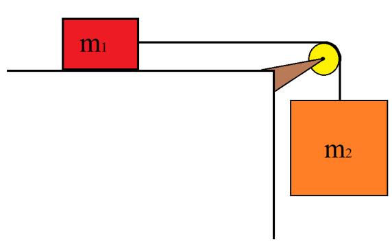 21. Dos bloque de masas m 1 =10Kg y m 2 =15kg se mueven unidos por una cuerda como se muestra en la figura.