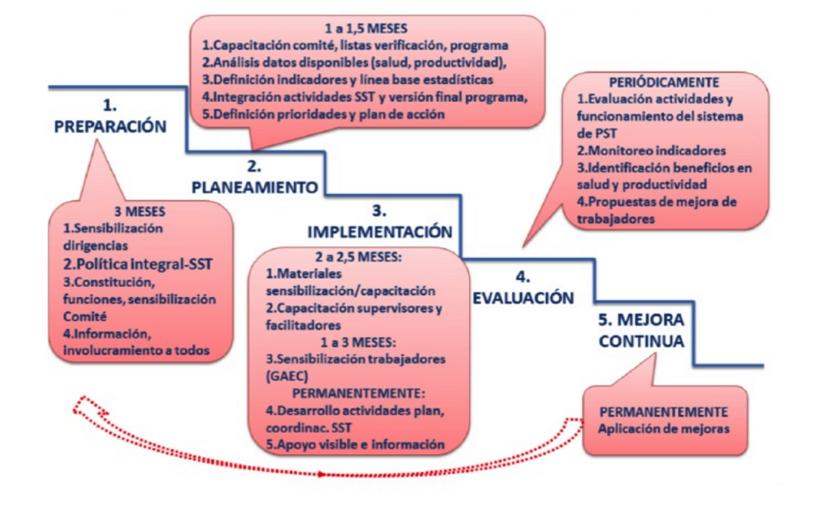 III. Ruta de implementación Oficina de Países de la OIT para México y Cuba La OIT sugiere a