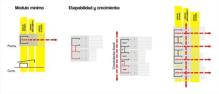 15 HIPÓTESIS - EL CASO ESPECIAL DE LA ARQUITECTURA En arquitectura, el proyecto hace las veces de hipótesis.