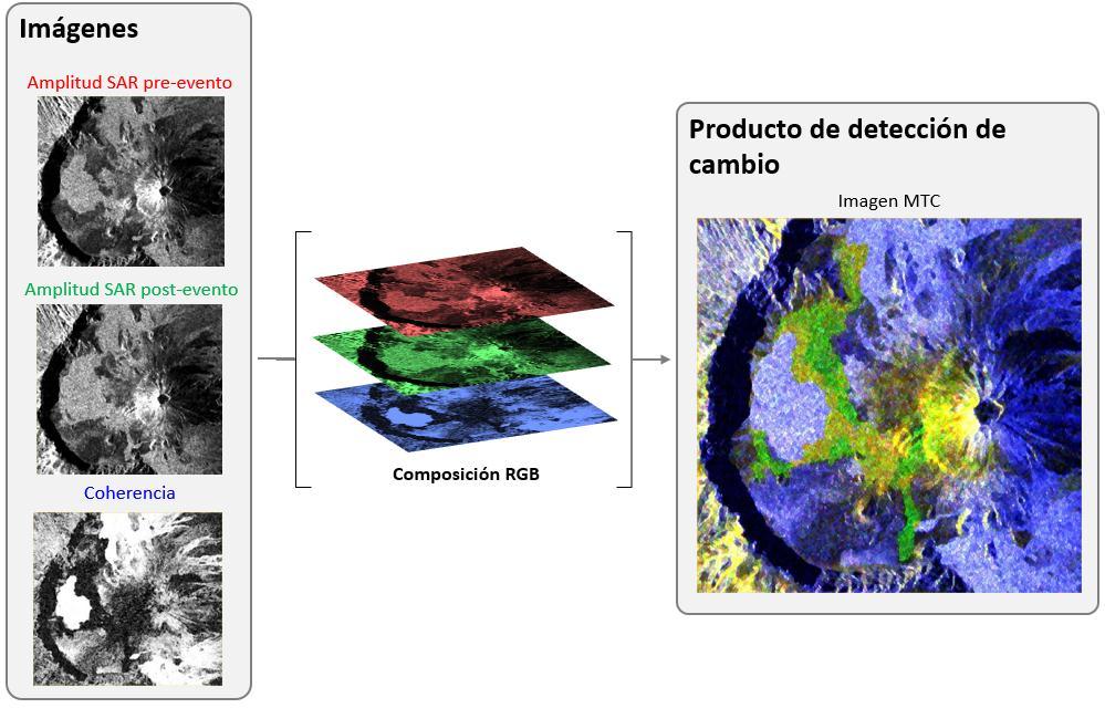 Sentinel-1 para evaluar la utilidad de dichas imágenes en la delimitación de coladas de lava. WorldView-2 09/12/2014 0.