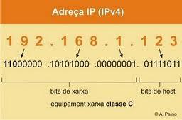 Direcció IP D acord amb el protocol d Internet, una adreça IP és un nombre que identifica inequívocament un dispositiu lògic connectat a la xarxa.