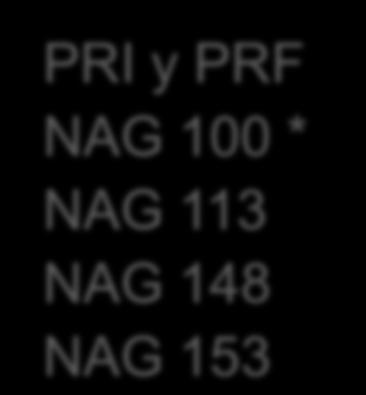 NAG 153 Red distribución NAG 113 NAG