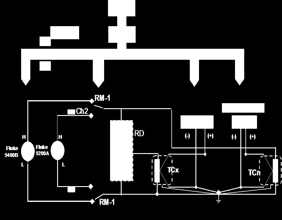PEE4: Junio 01 Divisor resistivo Descripción del sistema RM-1 = reles de mercurio controlados por computadora. Ch1,Ch = Bobinas coaxiales.