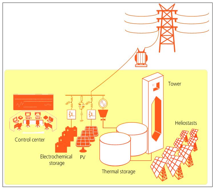 Generamos electricidad 24/7 Copyright Abengoa Solar, S.A. 2014.