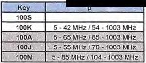 1 GHz BT Ordering Guide Key Bfi C1mljguratiol),, 4 Feur-port 3 Three-PDrt sr_! - t Ke H Gain E-GaAs (High Output w/ 42 db Gain) l Band ass Split 5-40 MHz/ 52-1003 MHz,, R ey! Leve!