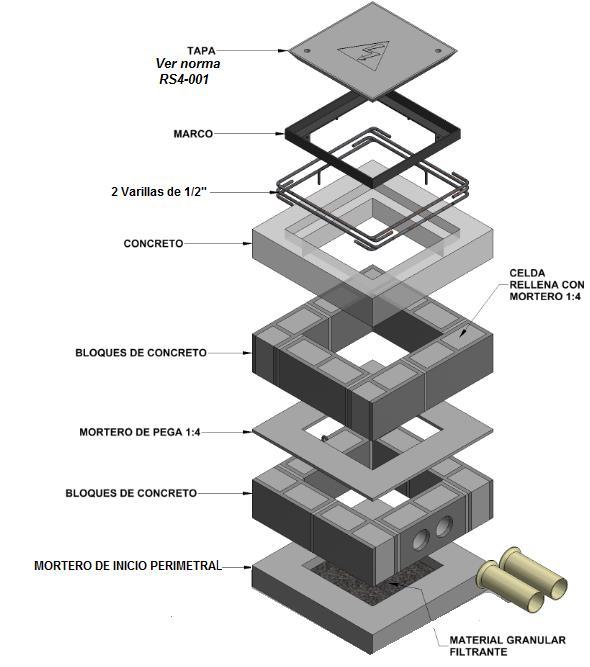 Esquema 8: Cajas en bloque de concreto Configuración ENERGÍ NORM TÉCNIC RS3-1 NORMS PR REDES SUBTERRÁNES CJS DE