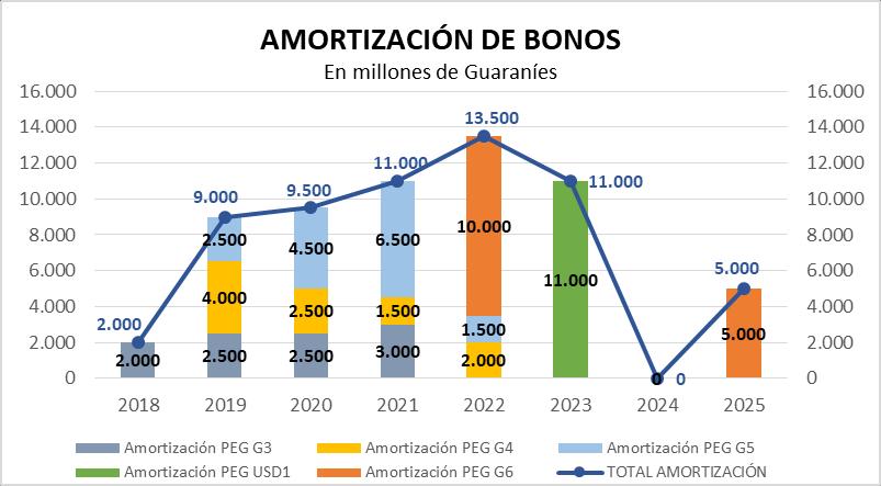 FLUJO DE CAJA PROYECTADO 2018-2027 LC Risk proyecta un flujo de caja basado en la generación de ingresos operativos, producto de un crecimiento gradual de las ventas.