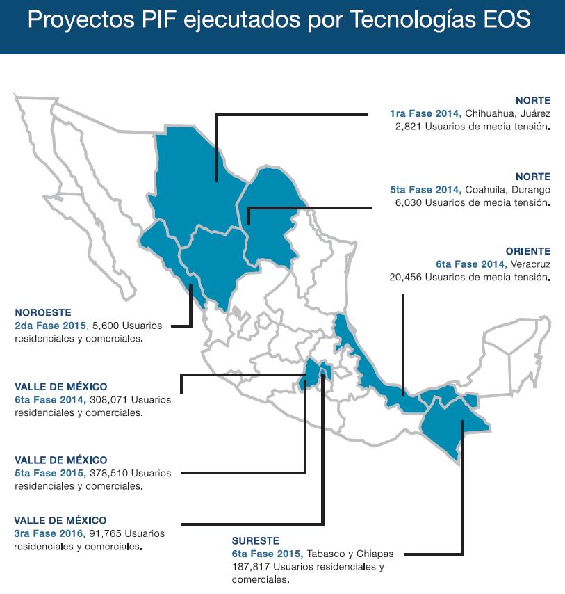 Casos de Éxito de Proyectos Ejecutados por Tecnologías EOS 355K Medidores AMI con CFE en 13 de 15 divisiones antes de proyectos PIF.