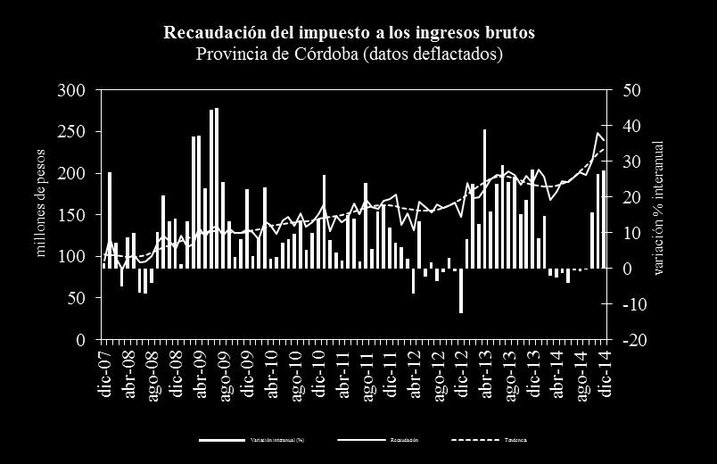 Resultados Fiscales de la Provincia de Córdoba Últimos datos disponibles: septiembre 2014 En los primeros nueve meses de 2014 los recursos provinciales totales registraron un aumento nominal