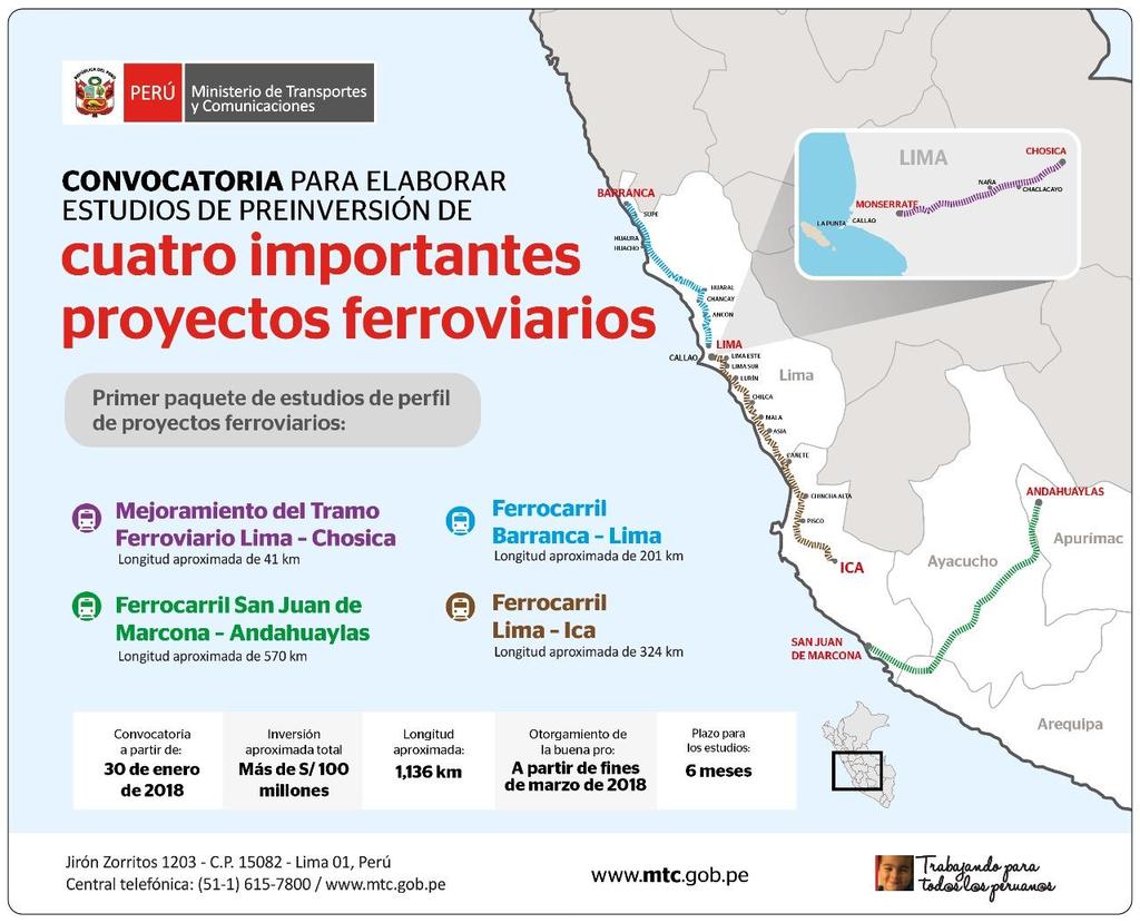 3.4 PROYECTOS EN DESARROLLO 2018-2021 INICIATIVA PRIVADA (APP) Ferrocarril Barranca Lima Ferrocarril Lima Ica Ferrocarril Trujillo Chiclayo Ferrocarril Trujillo - Chimbote INICIATIVA ESTATAL (APP)
